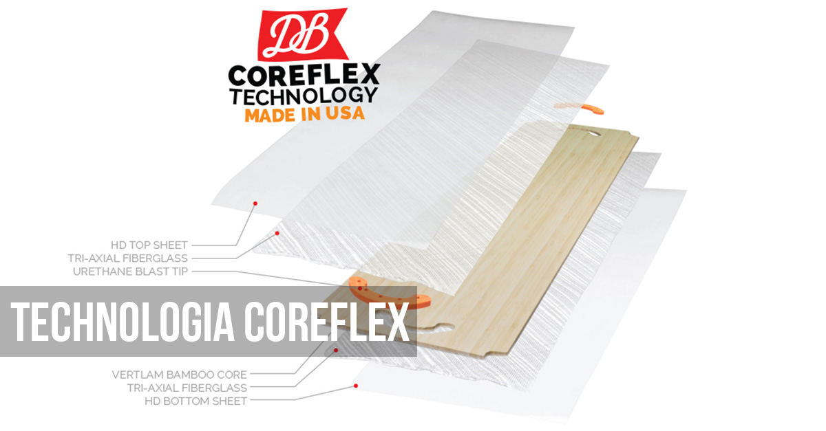 Tehnologia CoreFlex