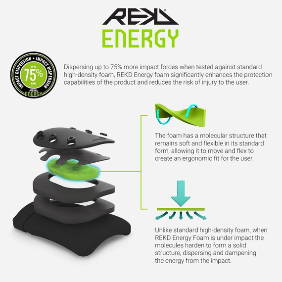 Brățări REKD Energy Covert pentru gleznă Negru
