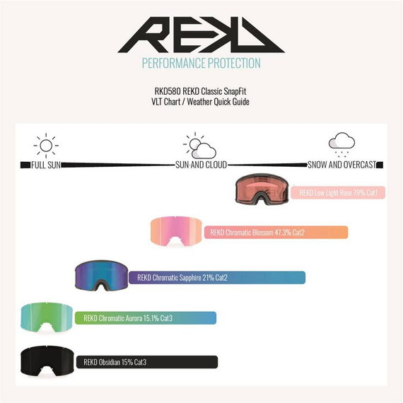 REKD Classic SnapFit Lens Chromatic Aurora lentile pentru ochelari de snowboard și schi