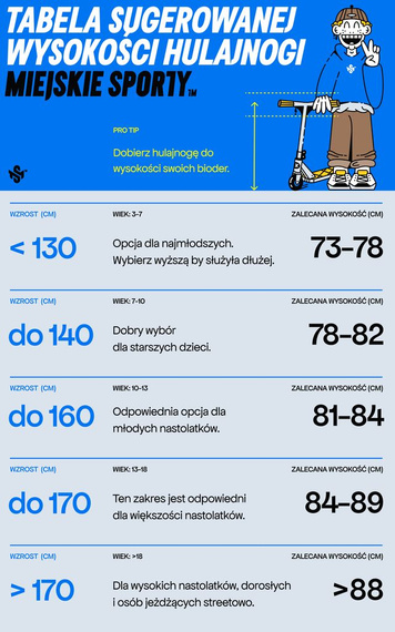 Trotinetă Freestyle CORE CL1 Complete Stunt Scooter Roz-Turcoaz înălțime 85 cm