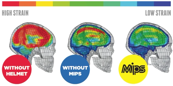 Kask Dual Certified Gotham MIPS Helmet Czarny Mat
