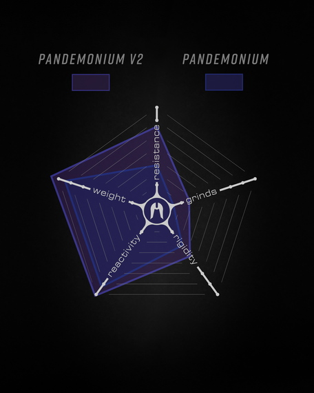 Platformă pentru Ethic Pro Scooter Deck Pandemonium V2 460 mm Raw