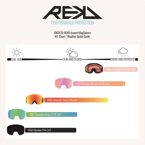 REKD Ascent MagSphere Lens Obsidian lentile pentru ochelari de snowboard și schi